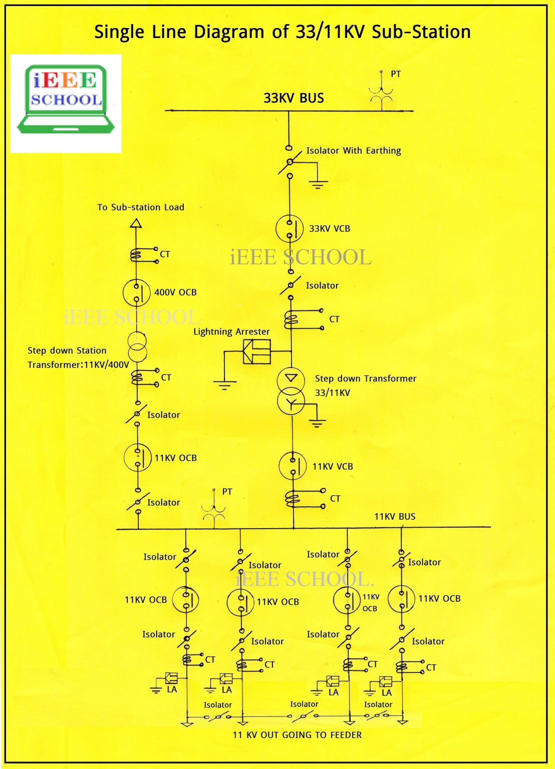 33-11kv-sub-station-single-line-diagram-draw