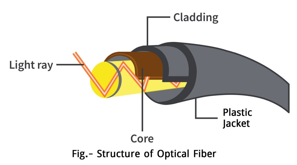 optical-fiber-optical-fiber